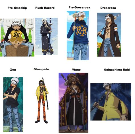 Top 10 trafalgar law inspired outfit ideas and inspiration